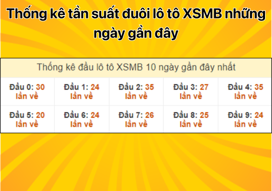 Dự đoán XSMB 20/8 - Dự đoán xổ số miền Bắc 20/8/2024 chính xác